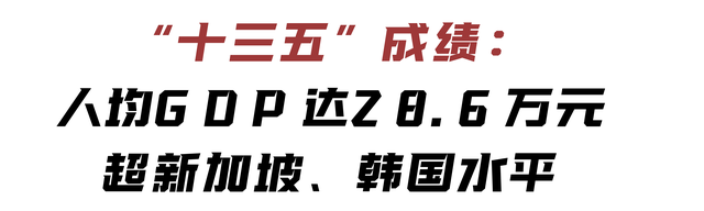 热读报告 | 2025年，福田经济总量预计过6000亿