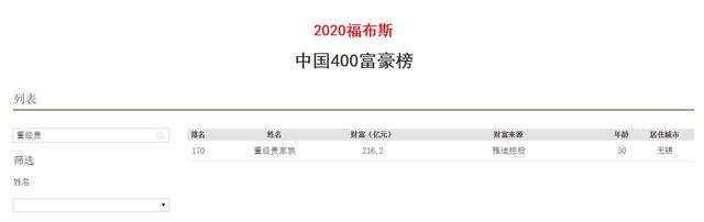 安徽六安４位大富豪，董氏夫妇身家百亿？万科创始人早已声名远播