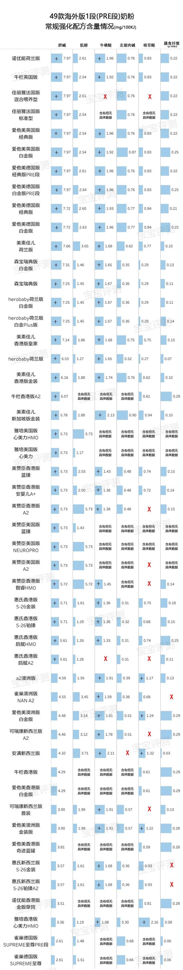 49款海外1段奶粉评测2020版：疫情之下这些新变化你要知道