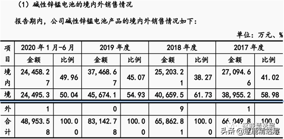 长虹能源精选层打新，肉香四溢