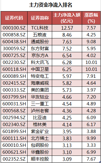 周五市场重大投资内参