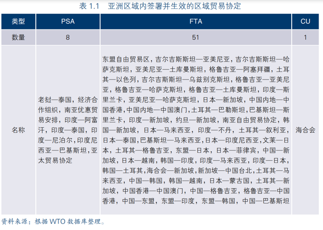 报告｜后疫情时代，亚洲国家将延续在推进自由贸易协定发展上的选择