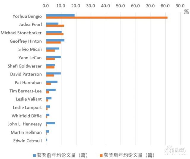 清华大学：人工智能十年发展总结，中国进步神速，专利占全球七成 | 智东西内参