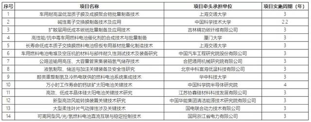 氢能全周回放-20210125