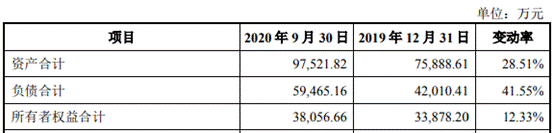 久祺股份营收滞涨净利暴增 研发费率低员工1年减196人