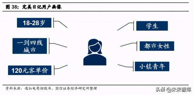 化妆品行业专题报告：从完美日记看美妆新锐的数字化革命之路