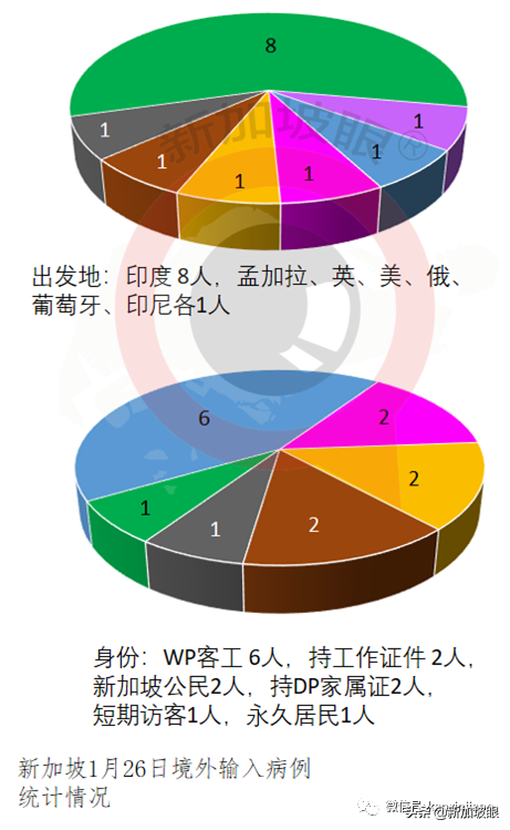 3名B.1.1.7病患曾同时到访星耀樟宜与T3