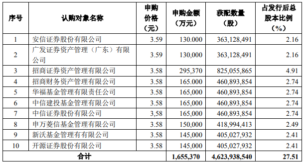 海航坑杀金融大佬100亿元