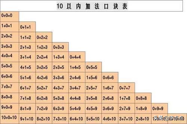 岳云鹏教女儿9+7崩溃，我研究了一个周末，德国小学是这样教的