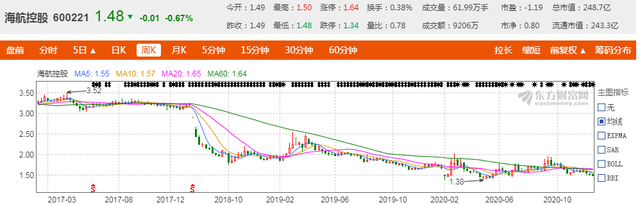 海航坑杀金融大佬100亿元