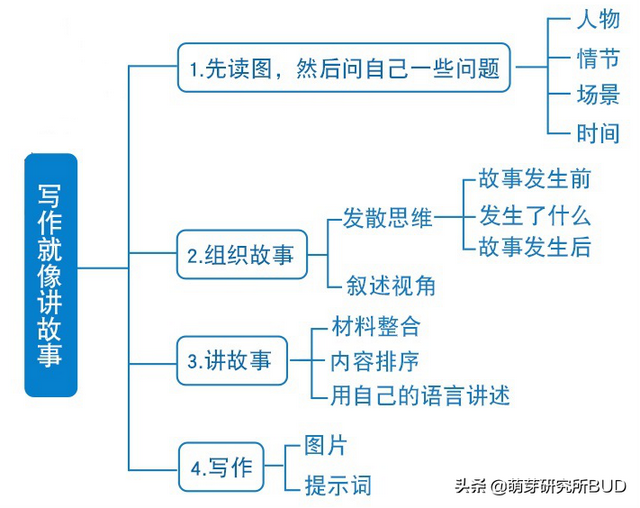 孩子们参加希望之星英语大赛后，竟让我有意外发现（附资源下载）