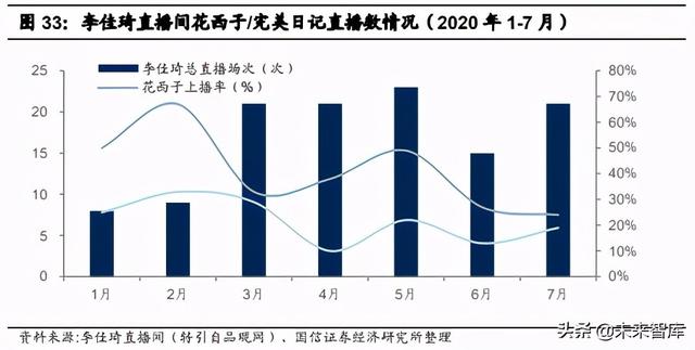 化妆品行业专题报告：从完美日记看美妆新锐的数字化革命之路