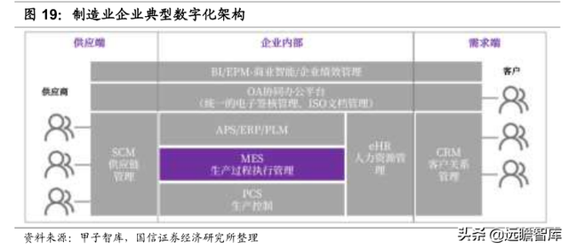 数字浪潮之工业智能化：大数据和AI赋能，工业互联铺强国之路