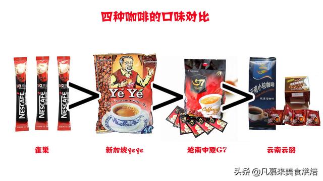 云南咖啡凭啥怒怼阿里？我的10年消费清单，全球30种知名咖啡