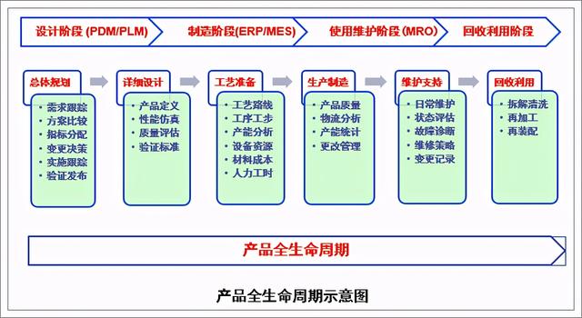 企业现代设备管理的信息化支持系统MRO