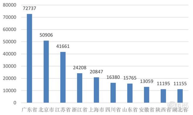 清华大学：人工智能十年发展总结，中国进步神速，专利占全球七成 | 智东西内参