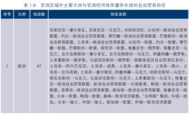 报告｜后疫情时代，亚洲国家将延续在推进自由贸易协定发展上的选择