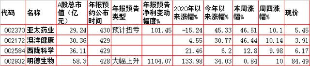 周五市场重大投资内参