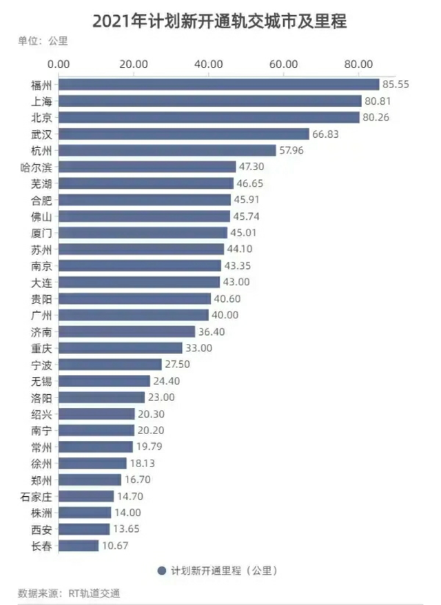 从日本的经验看，中国哪个城市未来更具投资价值？