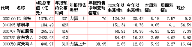 周五市场重大投资内参