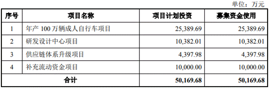 久祺股份营收滞涨净利暴增 研发费率低员工1年减196人