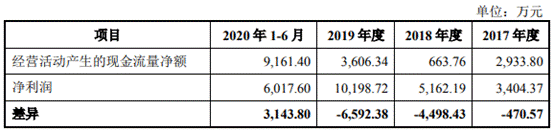 久祺股份营收滞涨净利暴增 研发费率低员工1年减196人