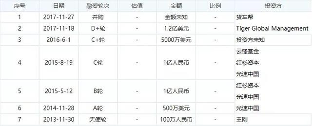 谁会在同城货运的鏖战中胜出？