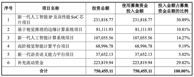 依图CTO颜水成被曝离职，已加入东南亚电商独角兽Shopee