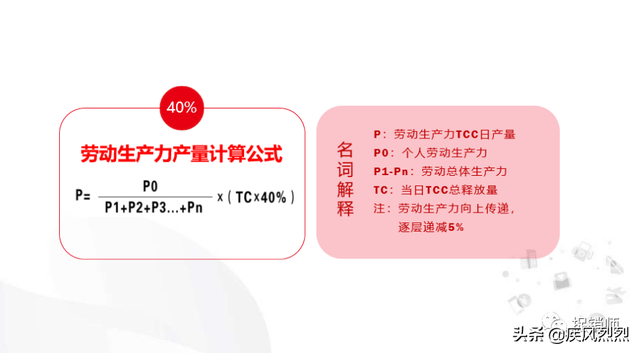 供消合作社“消费致富”？恶毒理论“消费资本论”的践行者