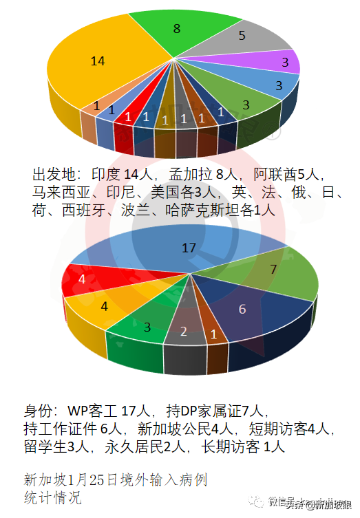 新加坡百分百居家办公是不可能的！新冠疫情或持续4至5年