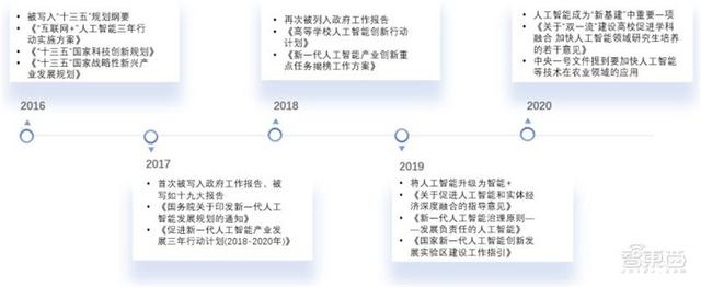 清华大学：人工智能十年发展总结，中国进步神速，专利占全球七成 | 智东西内参