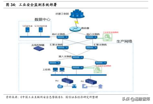 数字浪潮之工业智能化：大数据和AI赋能，工业互联铺强国之路