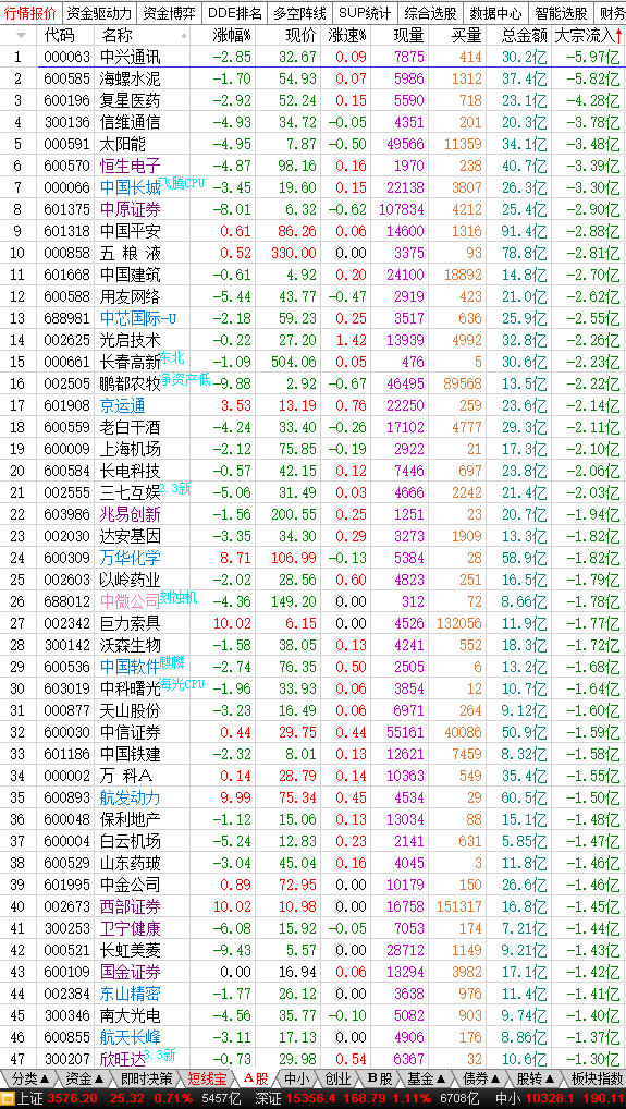 1月8日股市内参