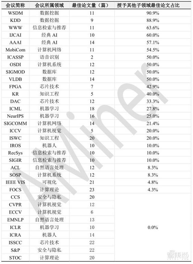 清华大学：人工智能十年发展总结，中国进步神速，专利占全球七成 | 智东西内参