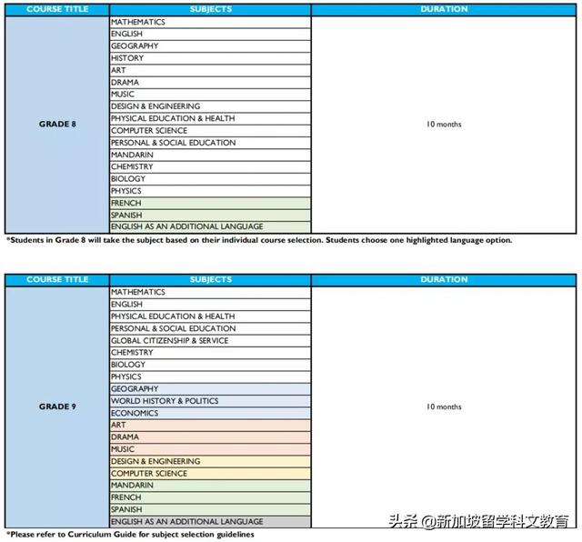 新加坡留学｜新加坡北伦敦大学学院