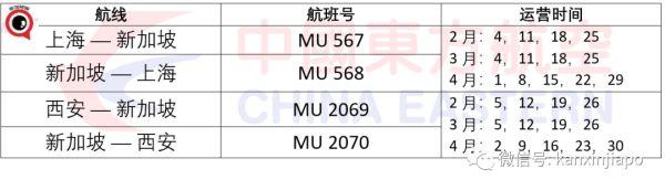 中国驻新加坡使馆新《中转赴华人员“双检测”通知》，8日起执行