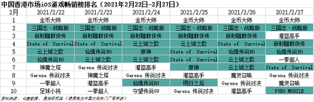 米哈游总裁蔡浩宇年投入研发2亿美金；字节游戏官网“亮家底”| 游戏产业周报