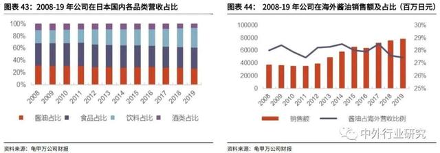 进击的啤酒和酱油，是怎样多元化经营&进军海外的？