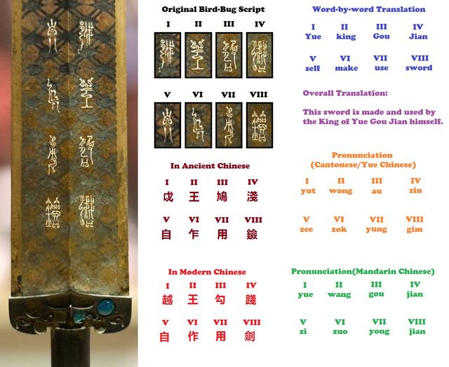 越王勾践剑深埋地下2500年，毫无锈迹，科学解释清楚了吗？