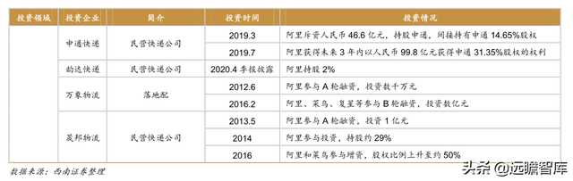 快递物流研究笔记之一：商流加持的物流巨头：菜鸟VS京东物流