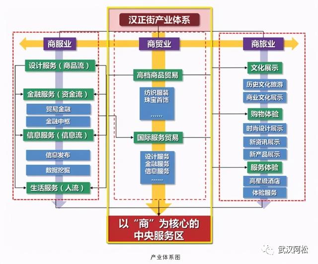 首入武汉就要啃硬骨头！内环，容积率7.9，周边道路看着头晕