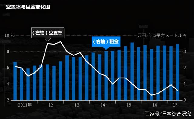 东京写字楼过多了吗？