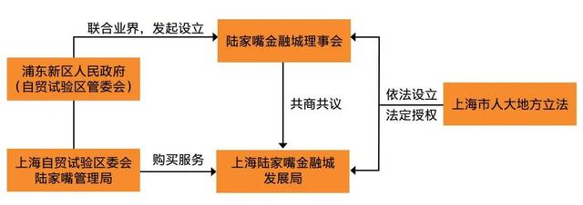 安永：中央商务区的未来图景，从五大趋势说起