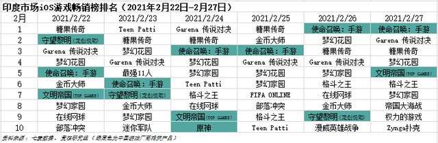 米哈游总裁蔡浩宇年投入研发2亿美金；字节游戏官网“亮家底”| 游戏产业周报