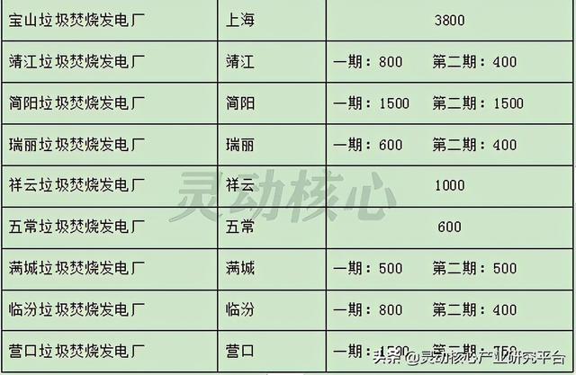 我国垃圾焚烧发电主要投资运营企业研究分析