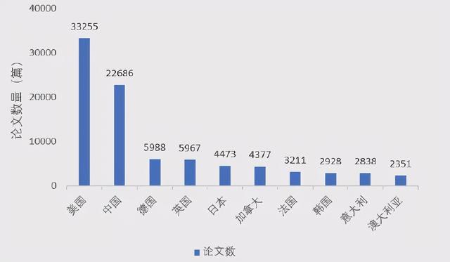 清华培养了最多的AI高级人才，韩家炜等论文被引数“登顶”