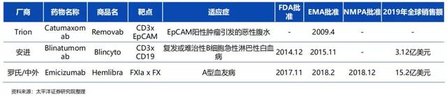 肿瘤免疫疗法从“K、O药”的1.0到2.0还有多远？