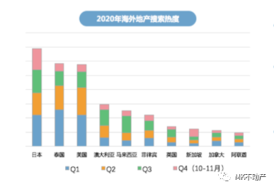 透过数据看未来，2021日本房产值得期待