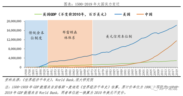 “嚣张的美元霸权”：如何在全世界剪羊毛