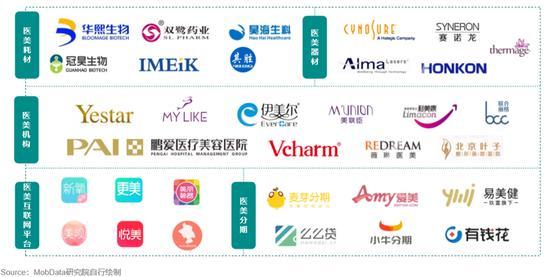 医美国际：疫情影响渐消退 龙头抢跑大赛道